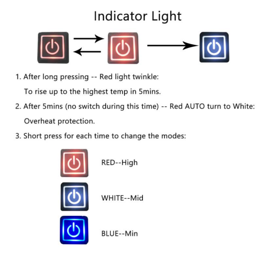 Svjetlo indikatora
