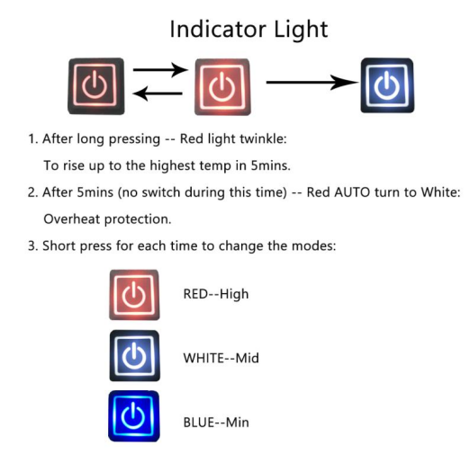 Indicator Light