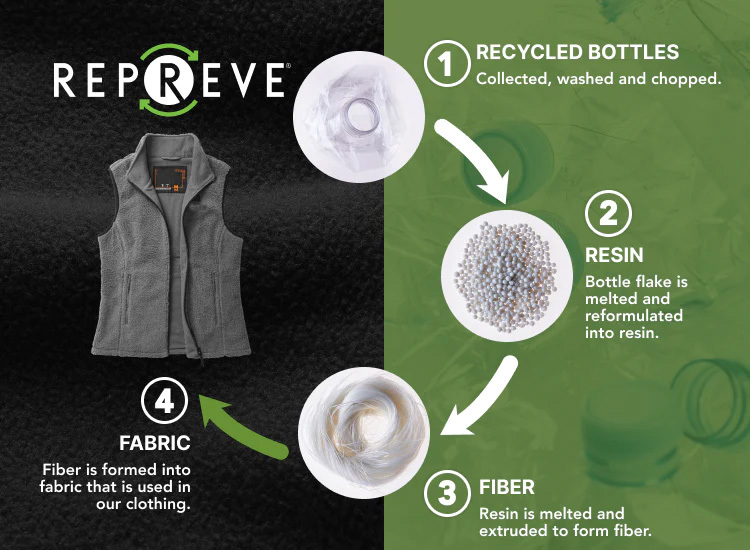 New Style Outdoor recycled fleece vest Women's Heated Vest (6)