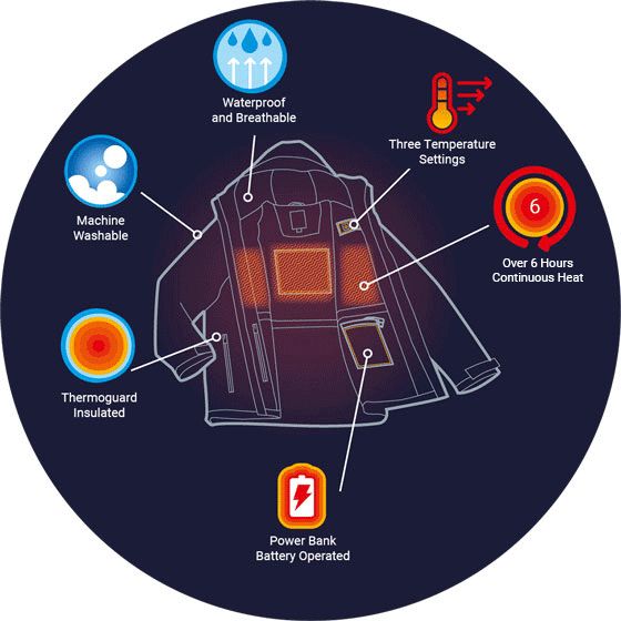 News How to Wash Your Heated Jacket A Complete Guide